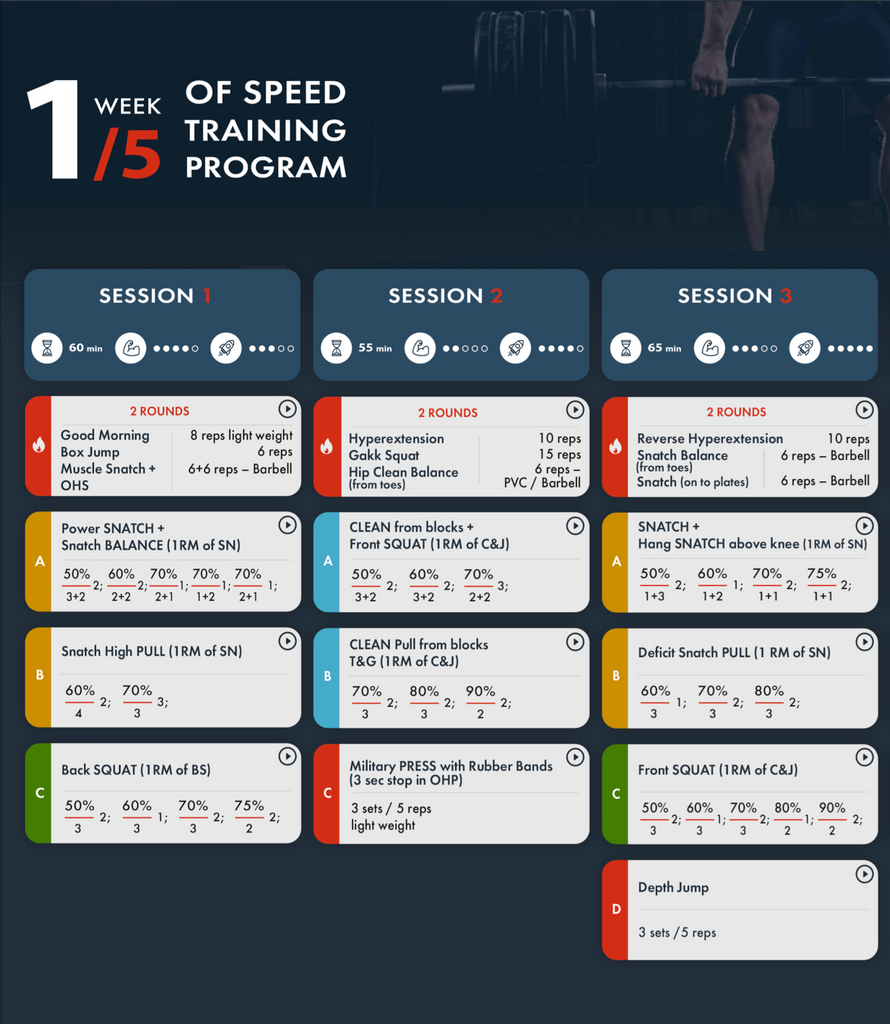 ᐈ SPEED Training Program ️ Torokhtiy Olympic Weightlifting Program ...